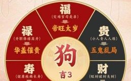 2026年狗生肖运程全解析：如何把握流年运势与规避潜在挑战？