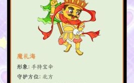 天王是什么生肖？四大天王正确答案一肖