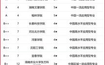 高等院校是什么生肖？高等院校是大学吗