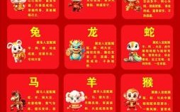 生肖12是什么生肖？属性查询12生肖