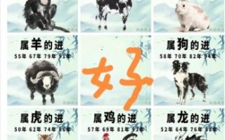 东宫太子是什么生肖？十二生肖谁是太子