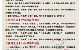 2000是什么生肖？2000年一月属兔还是龙