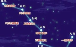 北斗星是什么生肖？北斗星打一正确生肖