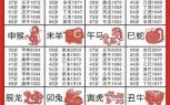 18生肖是什么？上18画指一准确生肖