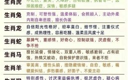 人人讨厌的是什么生肖？人人讨厌最佳答案生肖