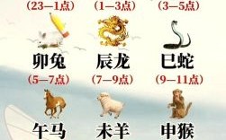 戊时是什么生肖？戍是什么属相