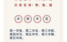2026年生肖运势全解析：你的属相将迎来哪些机遇与挑战？十二生肖如何抓住运程提升财运事业？
