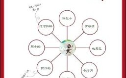 胆小的生肖是什么生肖？胆子最小的生肖第一名