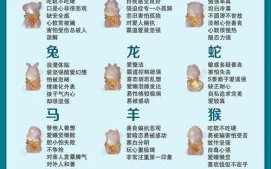 六岁肖是什么生肖？六指什么生肖?