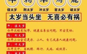 辛丑是什么生肖？辛丑年是2021还是2022