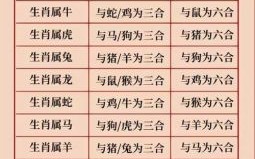 生肖三会是什么意思？生肖三合好还是三会好