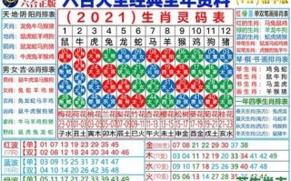 5号生肖是什么？5岁属什么生肖正确答案