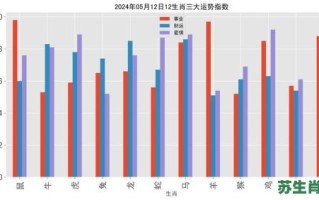 蓝天之家是什么生肖？蓝天打一个生肖