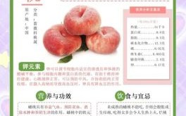 天上蟠桃三度摸是什么生肖？蟠桃指什么生肖