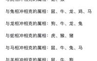 溶是什么生肖？溶字适合什么属相的人