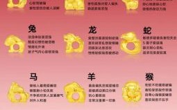 为求保命是什么生肖？晚肖有哪几个生肖