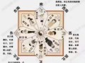 一运二命三风水到底是指哪个生肖？2026年你的运势和风水该如何布局调整？