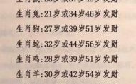 73属相是什么生肖？73岁属什么的属相是什么