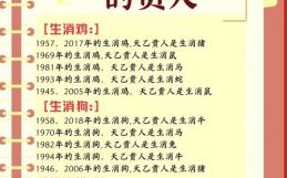 2026年贵人运最强的生肖有哪些？五大生肖事业财富双丰收，揭秘他们如何借助贵人助力！