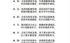 五载两分离是什么生肖？五载两分离最佳打一数