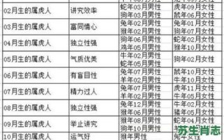 百万身家是什么生肖？百万富翁代表什么生肖