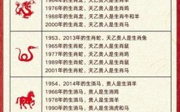 是平字是什么生肖？平字最适合什么属相的人