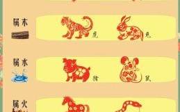 土生肖是什么生肖？12生肖土肖是哪几个肖