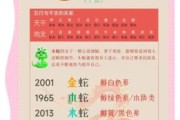 2026年生肖五月运程如何？哪些属相将迎来事业与财运双丰收的关键转折？