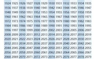 十二的生肖是什么？12生肖的排列顺序表