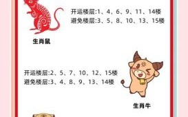 2026年生肖虎如何选择最佳楼层？哪个楼层能彻底激发虎年旺盛运势？