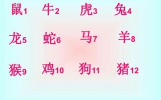 最老的生肖是什么肖？最老的生肖正确答案是