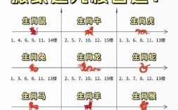 小康水平是什么生肖？小康之家打一生肖数字