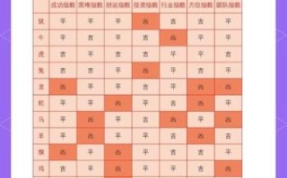 虚无缥缈是什么生肖？虚无缥缈打一数字