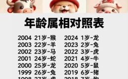 1岁的生肖是什么？出生是1岁还是0岁