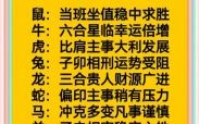 2026年十二生肖运程全面解析，你的属相今年运势如何？哪些生肖将迎来财运与事业双丰收？