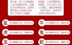 子午相冲三合出是什么生肖？子午相冲三合出最佳答案