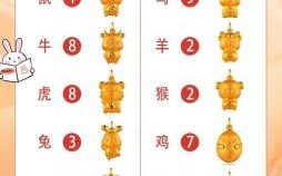 得字是什么生肖？得代表什么数字