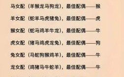 十八年前是什么生肖？什么叫一命跨两属相