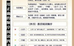 读四书五经是什么生肖？十二生肖谁读四书五经