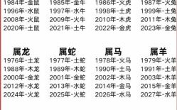 12生肖土肖是什么？土肖指的是哪几个生肖