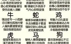 暗自欢喜是什么生肖？因果相报勿自喜是什么生肖