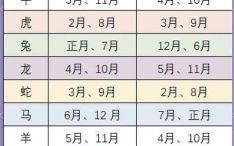 一月份是什么生肖？十二生肖谁是月肖