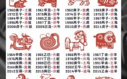 1972年的属相是什么生肖？1972年是什么生肖