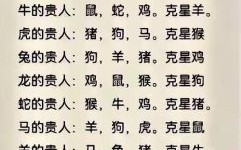 看贵人是什么生肖？贵人指什么生肖动物