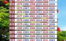 公元前45年是什么生肖？什么叫做公元前
