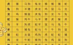 生肖马上面是什么属相？十二生肖顺序表