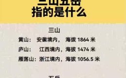 三山五岳称大王是什么生肖？三山五岳的三大生肖