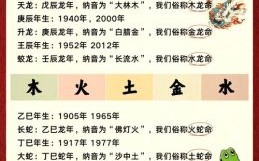 水中有金自己查是什么生肖？金是指哪个生肖