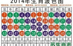 世界反三网服务是什么生肖？世界反三网服准确生肖