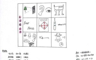 七窍生烟是什么生肖？七窍生烟打一数字